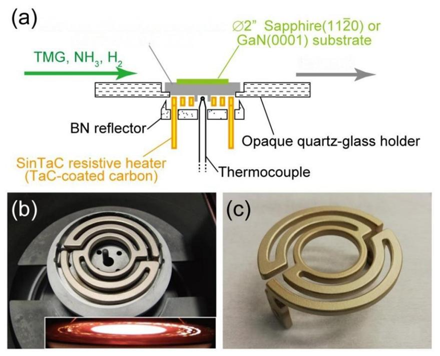 किन TaC-लेपित ग्रेफाइट हीटरहरू GaN MOCVD Epitaxy को भविष्यको रूपमा उभरिरहेका छन्